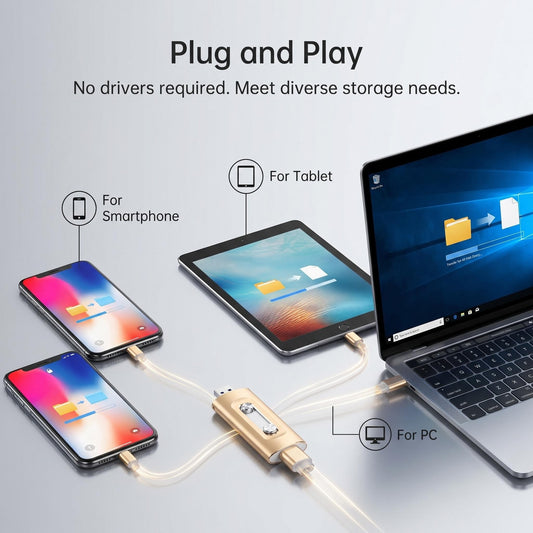 📱💻 3-in-1 univerzális flash meghajtó⚡ Gyors plug-and-play + fémház + 2 TB-ig!