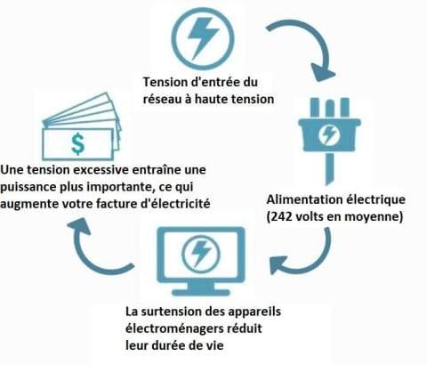 🔥🔥2+2 ingyenes💡 Elektromos spóroló doboz – csökkentsd a villanyszámládat egyszerűen!💰 Okos energiatakarékos eszköz: több pénz marad a zsebedben!