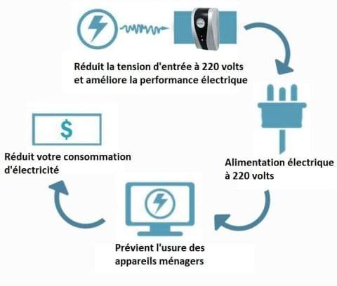 đ„đ„2+2 ingyenesđĄ Elektromos spĂłrolĂł doboz â csökkentsd a villanyszĂĄmlĂĄdat egyszerƱen!đ° Okos energiatakarĂ©kos eszköz: több pĂ©nz marad a zsebedben!