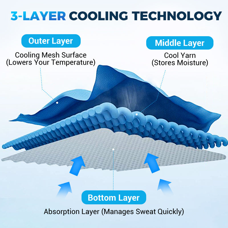 ❄️ 3 másodperc alatt 5°C-ot hűt – 3 rétegű hűtőtechnológia🌬️ Izzadság és hőség ellen – Párolgásos hűtés!