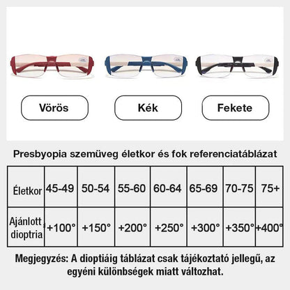 🤩50% kedvezmény🔥🔝 Legnépszerűbb termékek👓Intelligens Autofókusz Olvasószemüveg – Kék Fény Védelem + Multifokális!