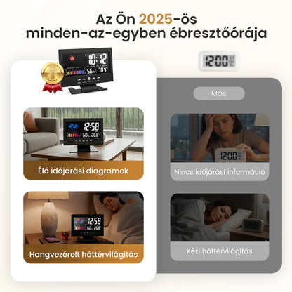 🔥1+1 ingyenes⏰🌤️ Többfunkciós ébresztőóra – idő, időjárás és otthoni kényelem egyben!