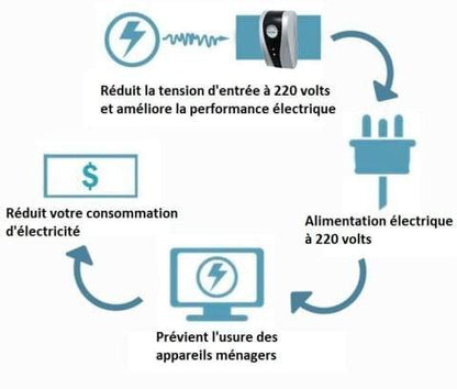 🔥🔥2+2 ingyenes💡 Elektromos spóroló doboz – csökkentsd a villanyszámládat egyszerűen!💰 Okos energiatakarékos eszköz: több pénz marad a zsebedben!